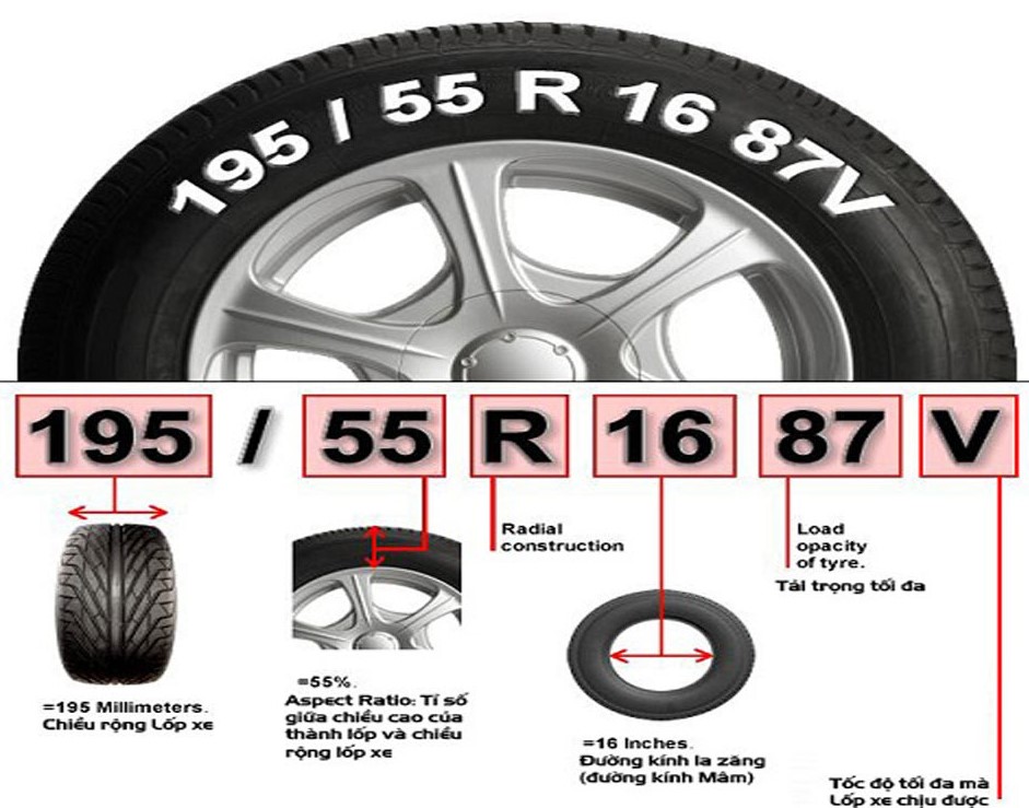 Cách đọc thông số lốp xe điện chính xác để chọn đúng lốp