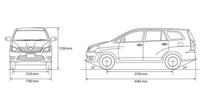 Chiều Ngang Xe 7 Chỗ Là Bao Nhiêu? Thông Số Quan Trọng Khi Chọn Mua Xe Gia Đình