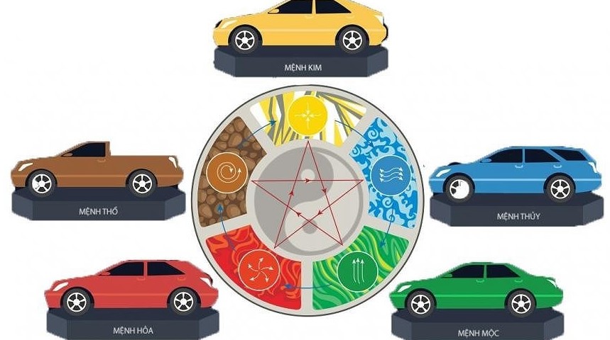 Mệnh Mộc Hợp Xe Màu Gì Để Thu Hút Tài Lộc, Đi Lại An Toàn Và Gặp Nhiều May Mắn?