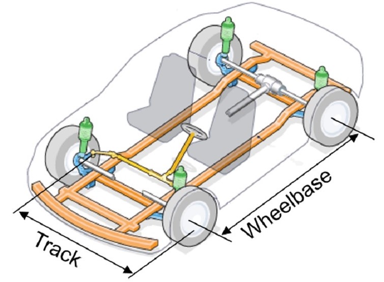 Vệt Bánh Xe Trước Sau Là Gì? Khái Niệm, Ý Nghĩa Và Cách Hiểu Đúng Khi Học Lái Xe