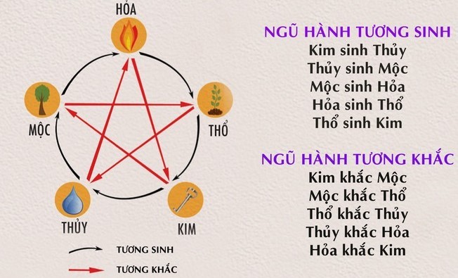 Xem Biển Số Xe Phong Thủy Để Biết Hợp Mệnh, Tốt Xấu Và Có Nên Tin Hay Không