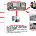 Camera phạt nguội hoạt động như thế nào