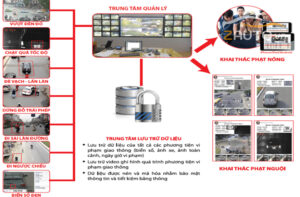 Camera phạt nguội hoạt động như thế nào