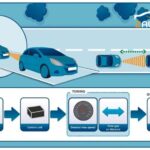 Phân biệt Cruise Control và Adaptive Cruise Control