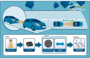 Phân biệt Cruise Control và Adaptive Cruise Control