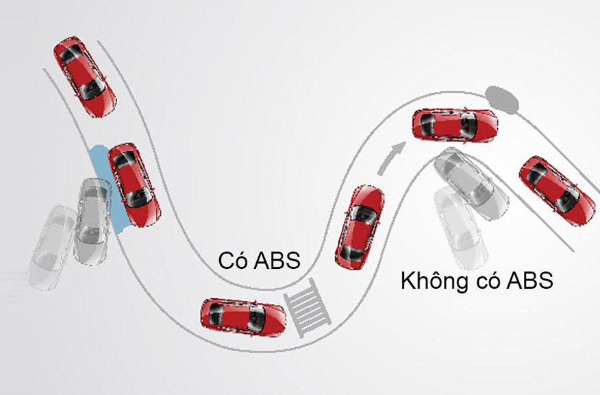 Hệ thống kiểm soát phanh ABS trên ô tô