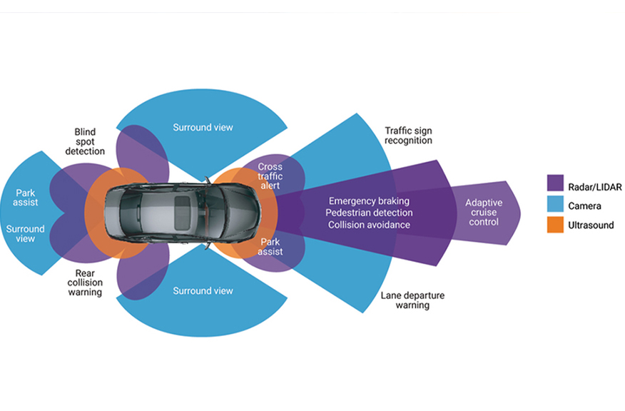 Tính năng hỗ trợ lái xe ADAS
