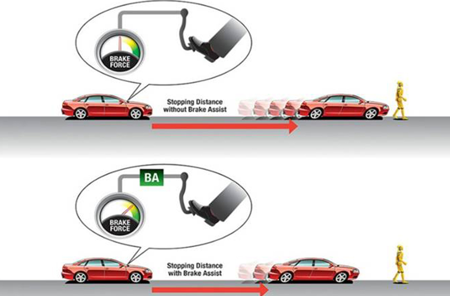 Tính nawnh hệ thống hỗ trợ phanh khẩn cấp BA