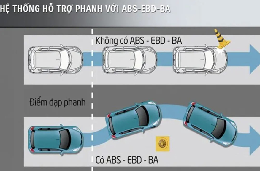 Nguyên lý hoạt động hệ thống hỗ trợ phanh khẩn cấp BA