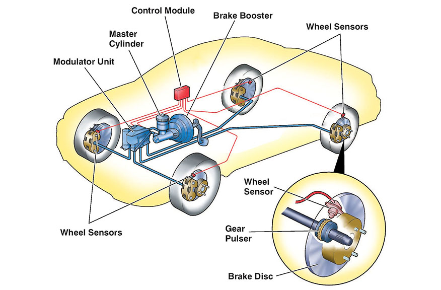 Cấu tạo của hệ thống phanh điện tử EBD