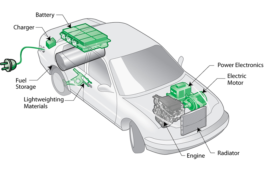 Hệ thống xe Plug-in Hybrid