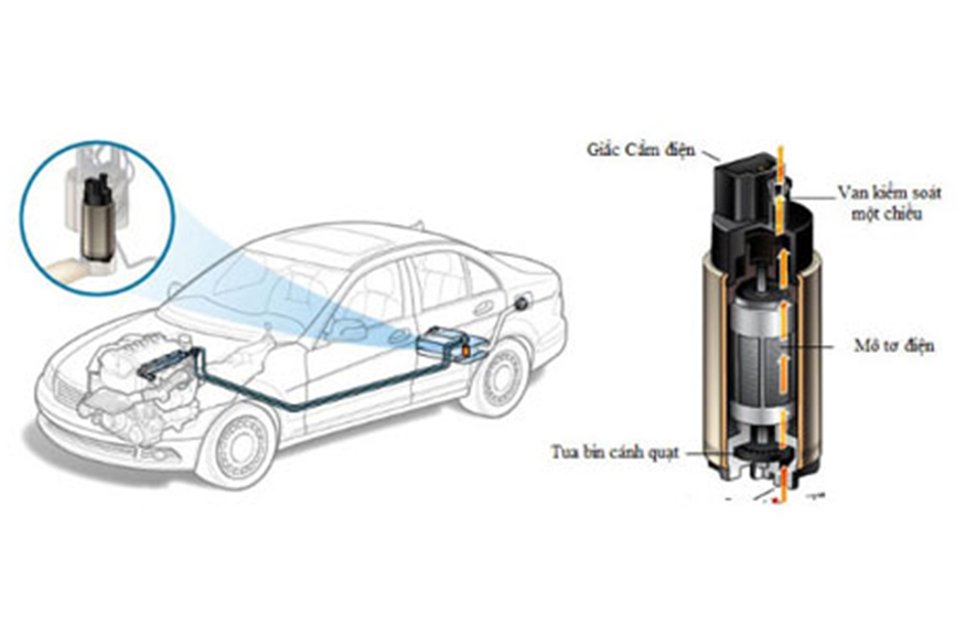 Bơm xăng xe hơi