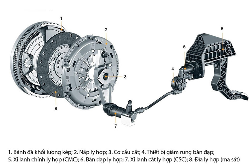 Cấu tạo côn xe ô tô