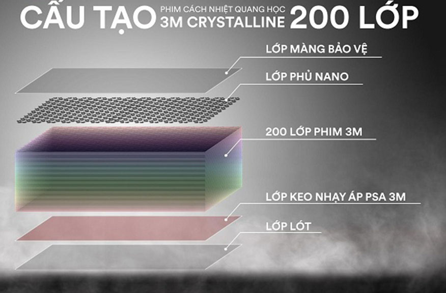 Phim cách nhiệt 3M Crystalline