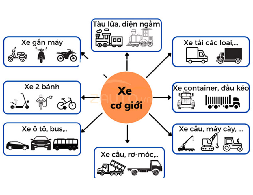 Xe cơ giới