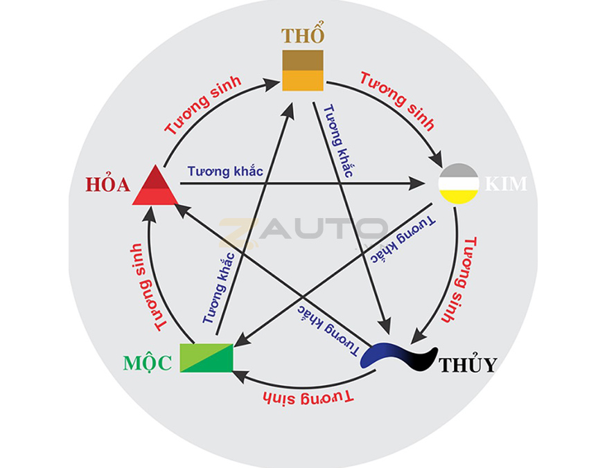 Nguyên tắc chọn màu xe theo phong thủy