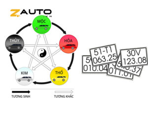 Xem biển số xe hợp tuổi - Cách chọn biển số mang lại may mắn