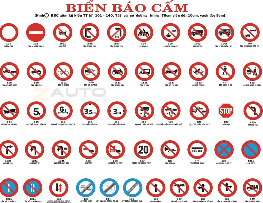 Biển báo cấm