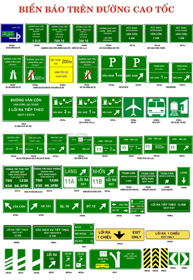 Biển báo trên đường cao tốc