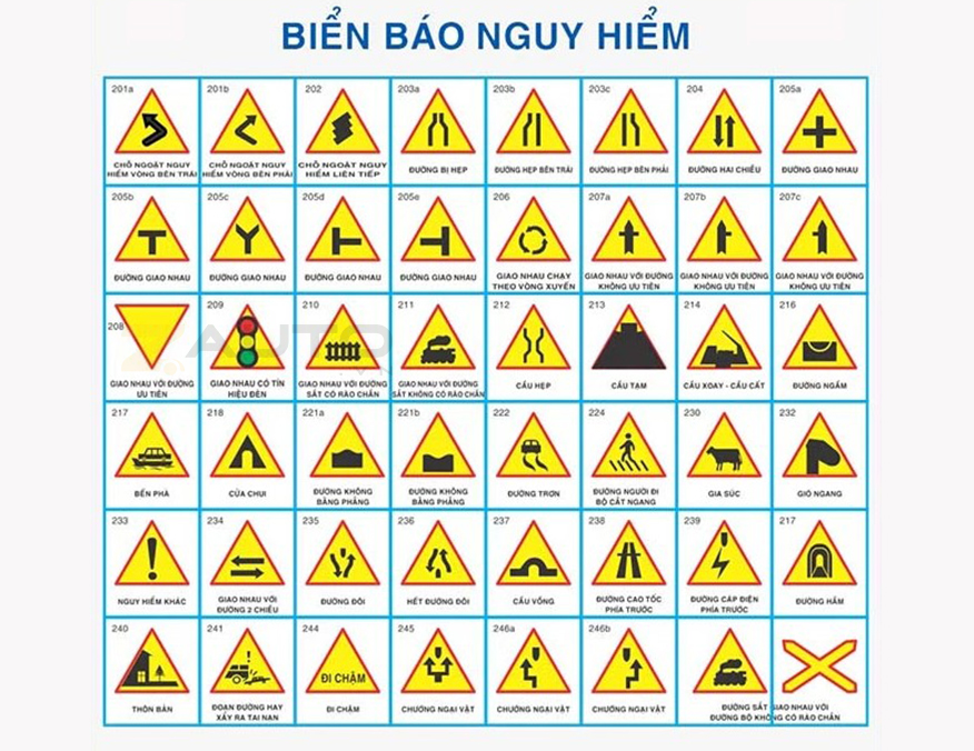 Biển báo nguy hiểm