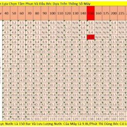 Béc Phun Rửa Xe Cao Áp Toronstar High Precision Nozzle, Phụ Kiện Máy Rửa Xe Chuyên Dụng