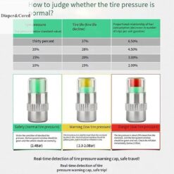 Bộ 4 Nắp Van Lốp Xe Cảnh Báo Áp Suất 3 Màu – Kiểm Tra Bằng Mắt, Lắp Đặt Dễ Dàng
