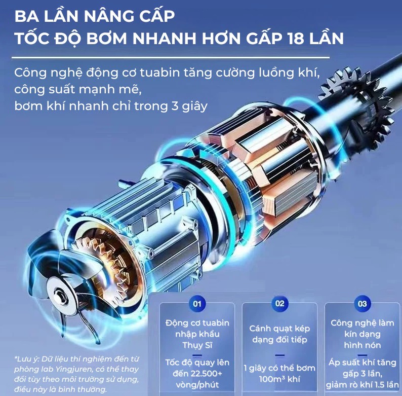 Bơm Hơi Mini Di Động Dùng Pin Sạc Cao Cấp Wisezen – Cho Ô Tô, Xe Máy, Xe Đạp, Xe Điện & Bóng Thể Thao