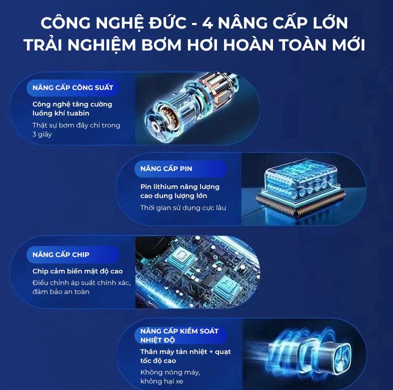Bơm Hơi Mini Di Động Dùng Pin Sạc Cao Cấp Wisezen – Cho Ô Tô, Xe Máy, Xe Đạp, Xe Điện & Bóng Thể Thao