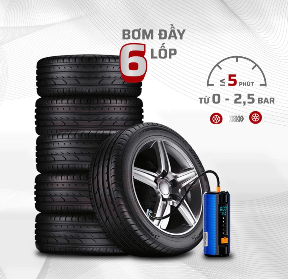 Bơm Lốp Kích Bình Ô Tô V2 4in1 Medicar 12.000mAh – Bơm Lốp, Kích Bình, Sạc Dự Phòng & Đèn Pin Siêu Sáng