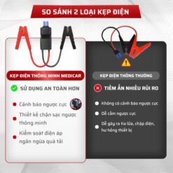 Bơm Lốp Kích Bình Ô Tô V2 4in1 Medicar 12.000mAh – Bơm Lốp, Kích Bình, Sạc Dự Phòng & Đèn Pin Siêu Sáng