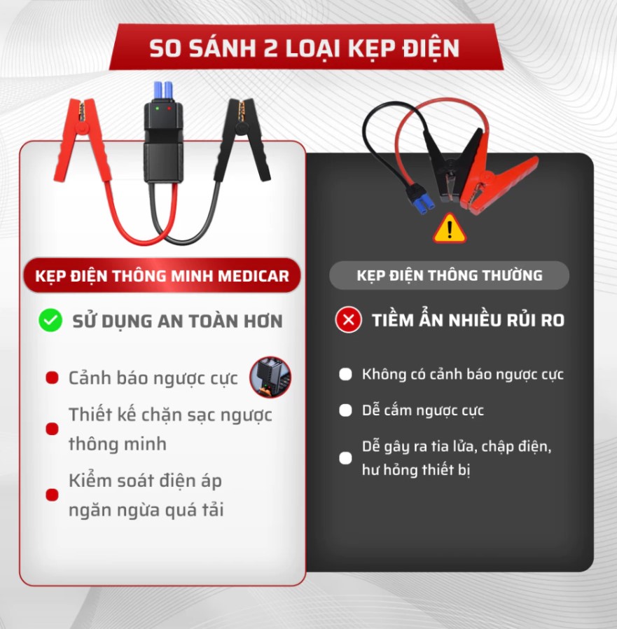 Bơm Lốp Kích Bình Ô Tô V2 4in1 Medicar 12.000mAh – Bơm Lốp, Kích Bình, Sạc Dự Phòng & Đèn Pin Siêu Sáng