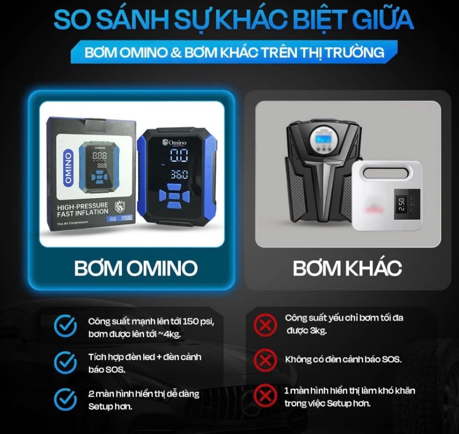 Bơm Lốp Ô Tô Mini Đa Năng AIKESI, Omino, Không Dây – Máy Bơm Hơi Xe Hơi Tự Ngắt Thông Minh 12V