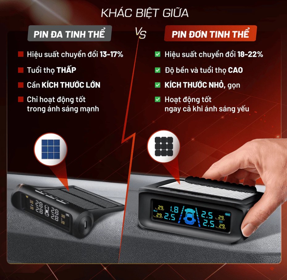 CẢM BIẾN ÁP SUẤT LỐP Ô TÔ MEDICAR – Cảnh Báo Tiếng Việt, Chính Xác Gấp Đôi