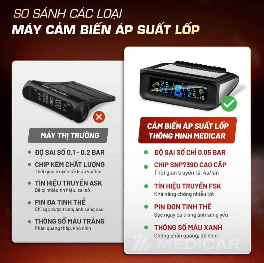 CẢM BIẾN ÁP SUẤT LỐP Ô TÔ MEDICAR – Cảnh Báo Tiếng Việt, Chính Xác Gấp Đôi