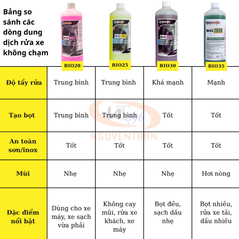Combo Dung Dịch Rửa Xe Không Chạm Ekokemika – Giải Pháp Làm Sạch Cho Ô Tô & Xe Máy