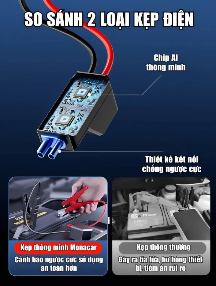 Kích Bình Ô Tô 12V – Bơm Lốp Xe Hơi Đa Năng 4in1 Monacar 14000mAh