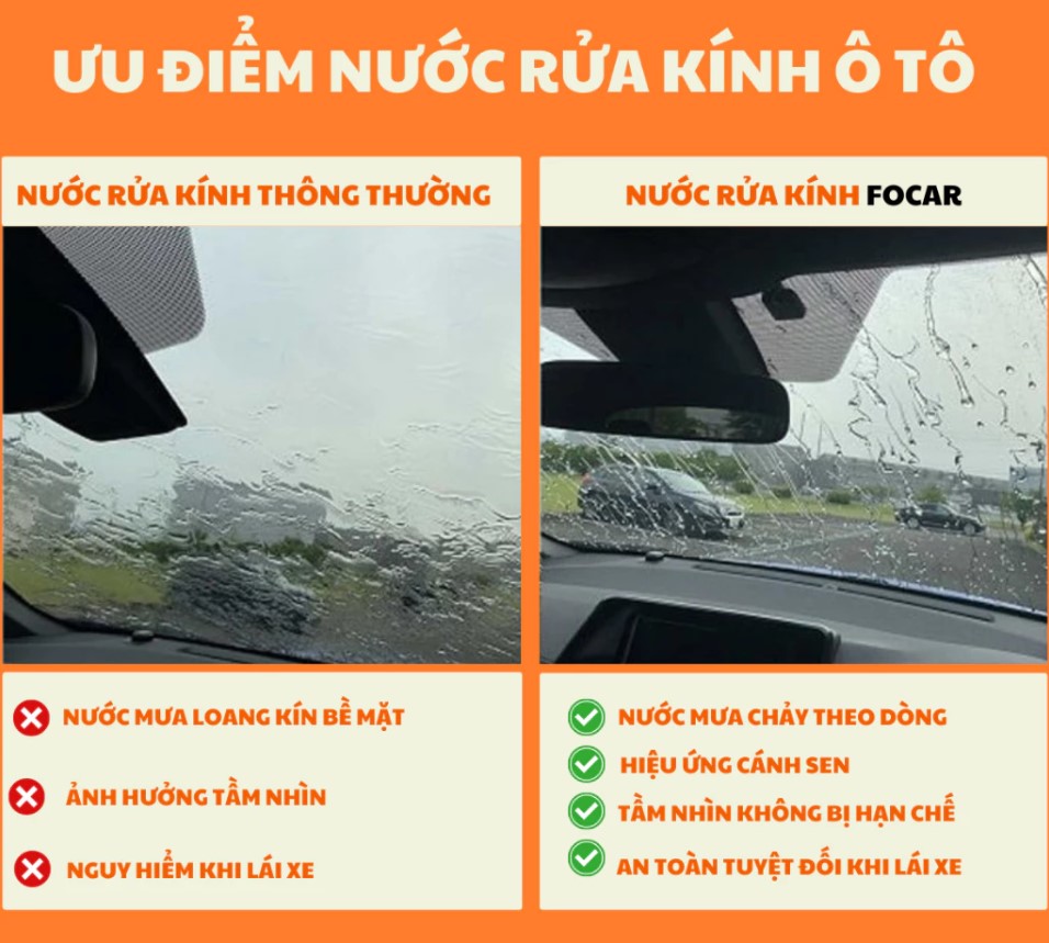 Nước Rửa Kính Ô Tô FOCAR – Làm Sạch Cực Sâu, Chống Mờ, Bảo Vệ Kính Xe Chuẩn ROHS