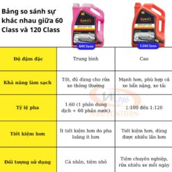 Nước Rửa Xe Bọt Tuyết Pallas Siêu Bóng Sơn 60 – 6L - Tạo Bọt Dày, Làm Sạch Nhanh, Bảo Vệ Bề Mặt Sơn