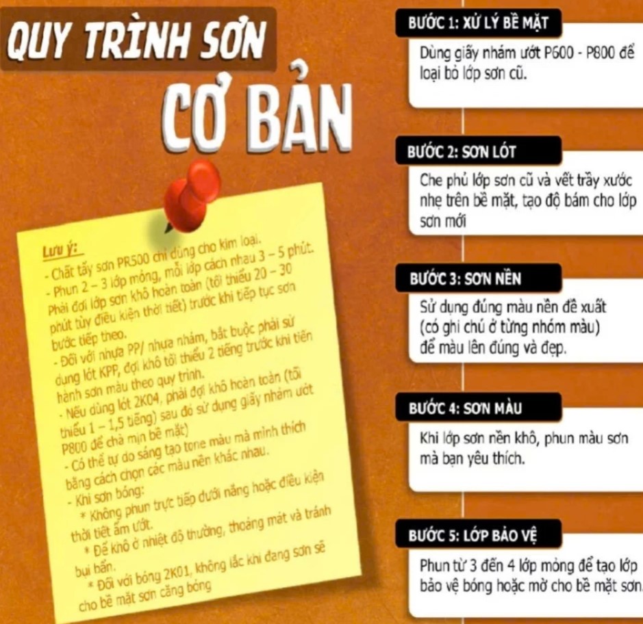 Sơn Pô Xe Chống Cháy, Chịu Nhiệt H2 – H1 300ml - Màu Đen Mờ & Bạc Mờ, Kèm Giấy Nhám Chính Hãng SAMURAI