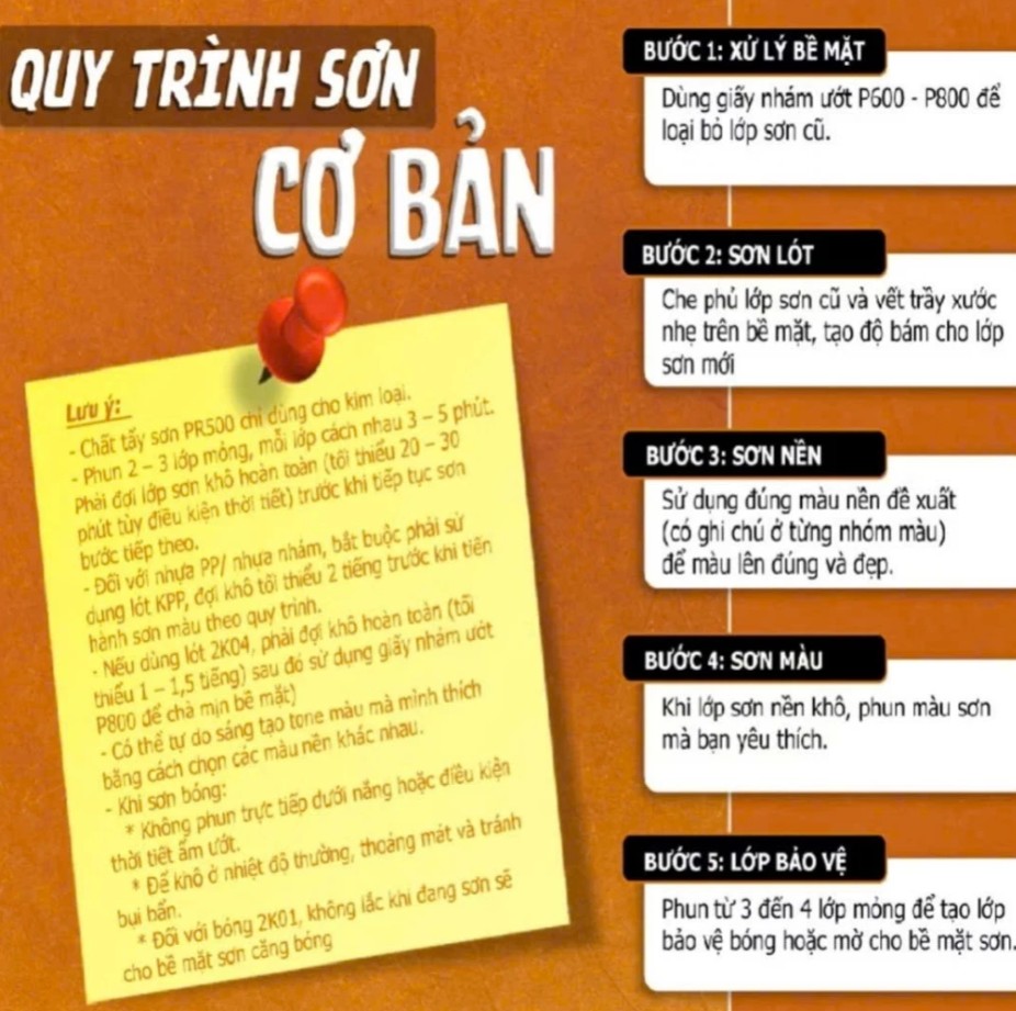 Sơn Xịt Xe Máy Samurai 128A – Keo Phủ Mờ, Phủ Nhám Cao Cấp 400ml