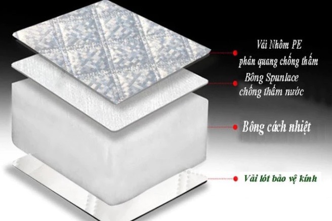 Bạt Che Nắng Kính Lái Trùm Gương Ô Tô 3 Lớp, Chống Nóng Cho Xe 5 Chỗ & 7 Chỗ, Tích Hợp Nam Châm