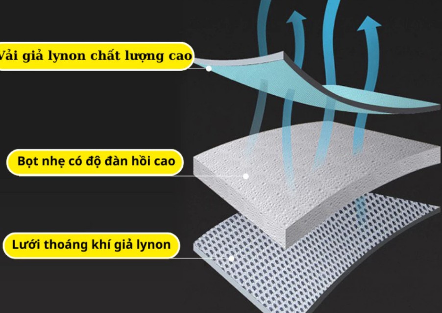 Bạt Phủ Xe Ô Tô 3 Lớp, Trùm Toàn Xe 4, 5, 7 Chỗ & Xe Bán Tải, Chống Nắng Nóng, Chống Nước, Chống Trầy Xước