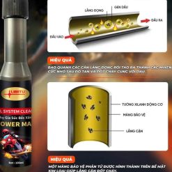 Combo 2 Chai Súc Béc Xăng Libitu Power Max, Làm Sạch Hệ Thống Nhiên Liệu, Giảm Hao Xăng
