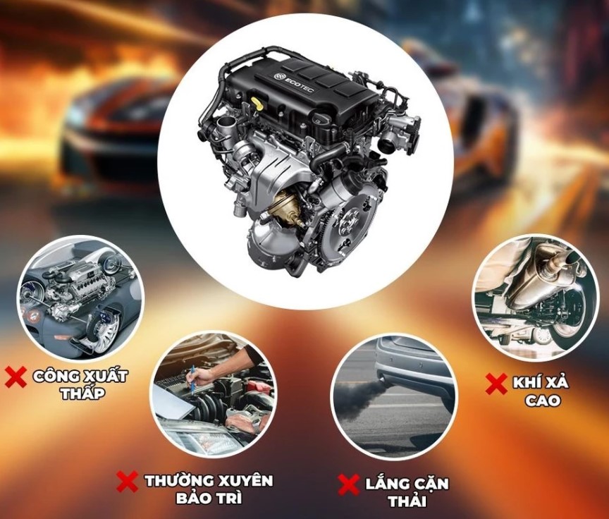 Combo Súc Béc Xăng Xe LIBITU Power Max, Làm Sạch & Bảo Dưỡng Động Cơ Toàn Diện