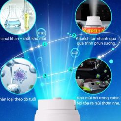 Nước Hoa Xe Hơi & Máy Khử Mùi Tự Động Khử Mùi, Kháng Khuẩn Hiệu Quả