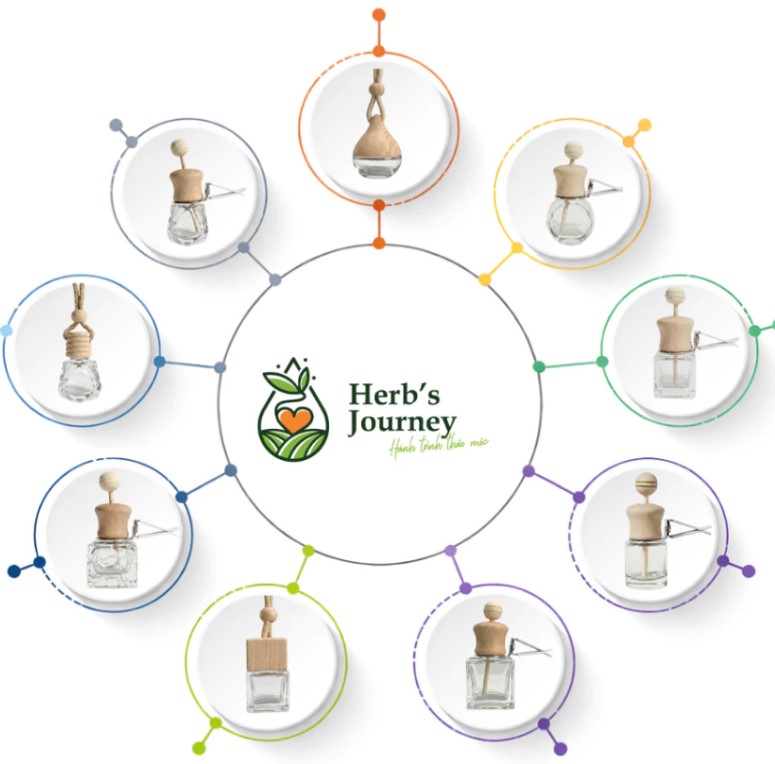 Vỏ Lọ Tinh Dầu Treo Xe Ô Tô Khuếch Tán & Kẹp Cài Cửa Gió Cao Cấp