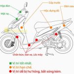 Cách lắp định vị xe máy Vision đúng kỹ thuật